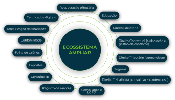 ecossistema ampliar02